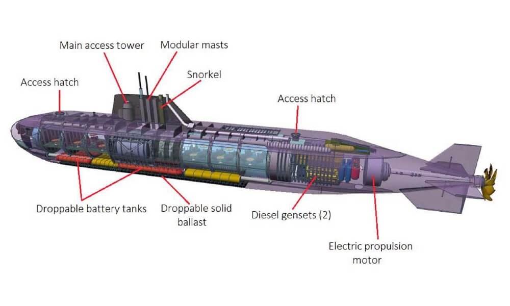 Migaloo Submersible Superyacht Design