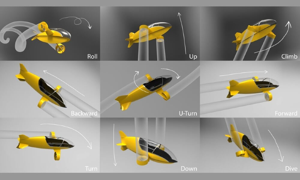 Scubster Wet Submarine Craft - Nemo Possible Aerobatics Moves